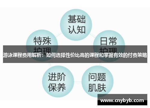 游泳课程费用解析：如何选择性价比高的课程和掌握有效的付费策略